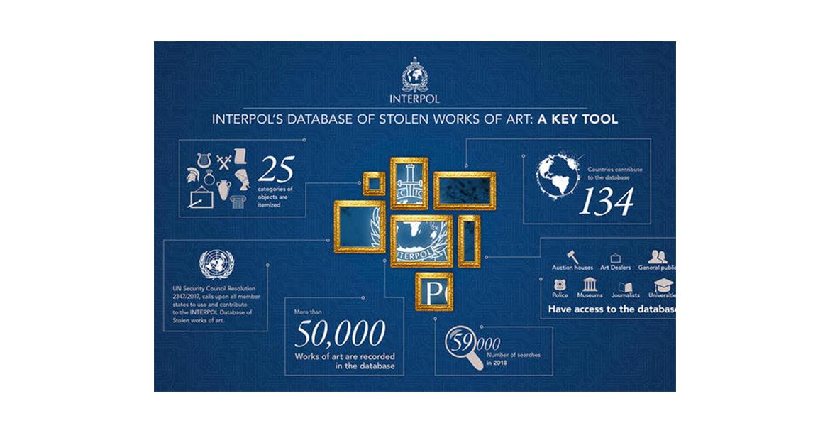 Η INTERPOL ΑΝΑΒΑΘΜΙΖΕΙ ΤΟΝ ΑΓΩΝΑ ΚΑΤΑ ΤΗΣ ΠΑΡΑΝΟΜΗΣ ΔΙΑΚΙΝΗΣΗΣ ΠΟΛΙΤΙΣΤΙΚΩΝ ΑΓΑΘΩΝ