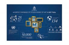 Η INTERPOL ΑΝΑΒΑΘΜΙΖΕΙ ΤΟΝ ΑΓΩΝΑ ΚΑΤΑ ΤΗΣ ΠΑΡΑΝΟΜΗΣ ΔΙΑΚΙΝΗΣΗΣ ΠΟΛΙΤΙΣΤΙΚΩΝ ΑΓΑΘΩΝ